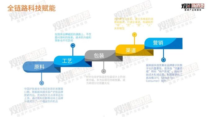 如何选择电商平台开发技术路线?2023年主流方案解析 第3张 如何选择电商平台开发技术路线?2023年主流方案解析 第3张