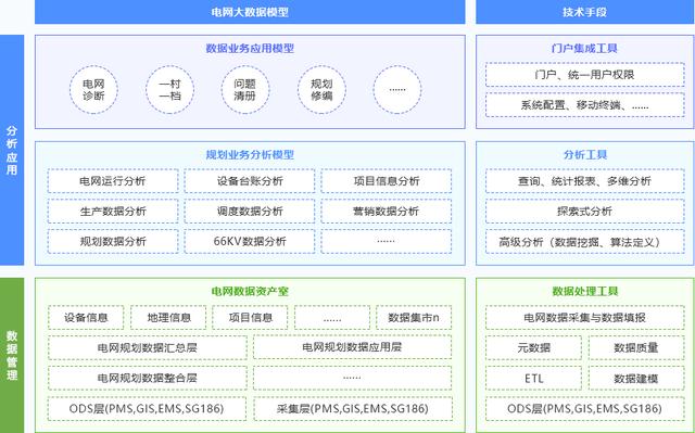 供电公司信息系统数据安全怎么建设?数据安全建设方案 第3张 供电公司信息系统数据安全怎么建设?数据安全建设方案 第3张