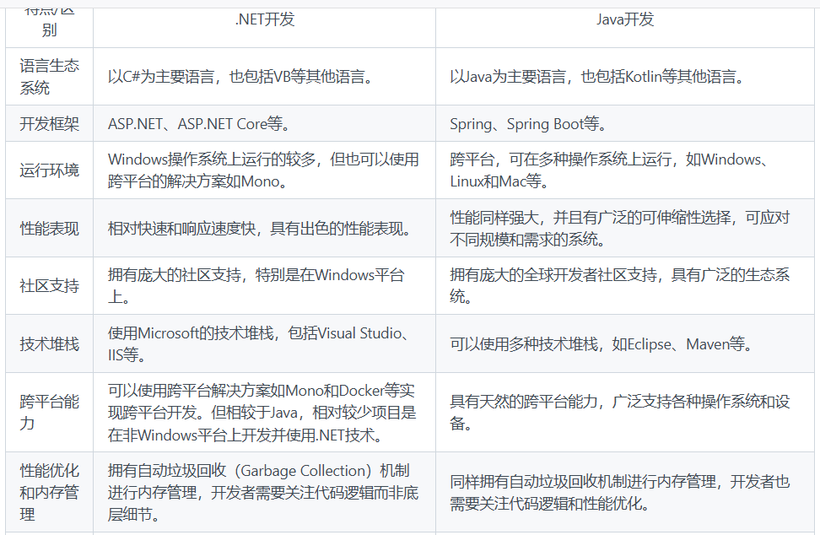 基于.net的开发语言是什么,.net开发语言 第2张 基于.net的开发语言是什么,.net开发语言 第2张