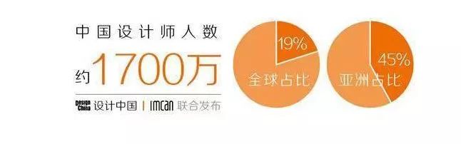 平面设计大数据分析,揭示了哪些行业趋势和设计趋势之谜? 第1张 平面设计大数据分析,揭示了哪些行业趋势和设计趋势之谜? 第1张