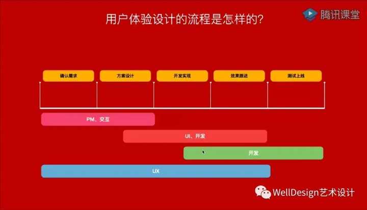 用户体验师是否需要具备一定的开发技能,如何平衡设计与技术? 第2张 用户体验师是否需要具备一定的开发技能,如何平衡设计与技术? 第2张