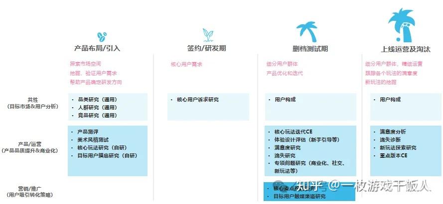 用户体验师是否需要具备一定的开发技能,如何平衡设计与技术? 第3张 用户体验师是否需要具备一定的开发技能,如何平衡设计与技术? 第3张