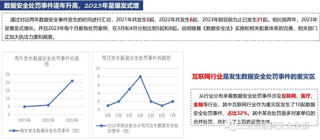 安全形势数据哪里查?最新趋势如何解读? 第2张 安全形势数据哪里查?最新趋势如何解读? 第2张