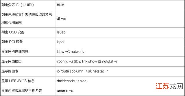 linux 的信息配置是什么,linux 信息配置教程 第2张 linux 的信息配置是什么,linux 信息配置教程 第2张