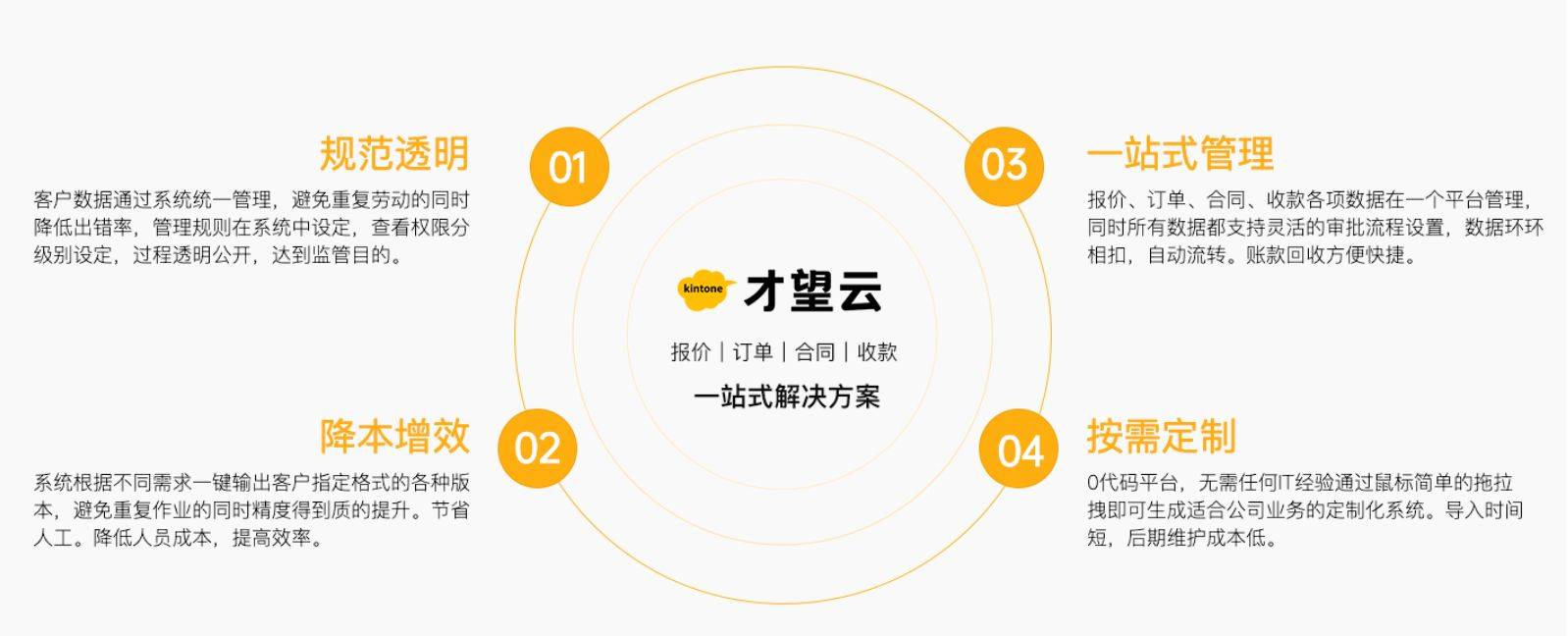 云之家开发有限公司是做什么业务的?揭秘其核心技术与市场定位? 第3张 云之家开发有限公司是做什么业务的?揭秘其核心技术与市场定位? 第3张