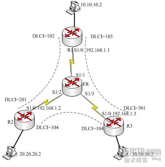 交换机配置帧中继,如何配置帧中继?配置帧中继步骤 第3张 交换机配置帧中继,如何配置帧中继?配置帧中继步骤 第3张