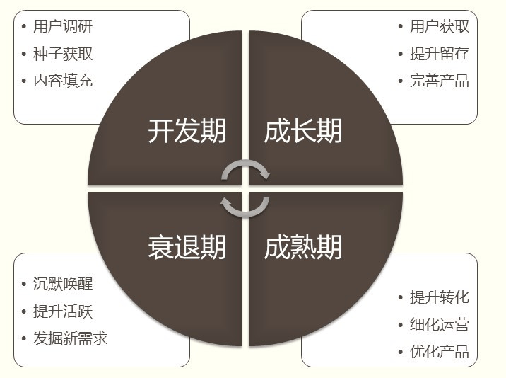 门户网站开发周期有多长?影响因素有哪些? 第3张 门户网站开发周期有多长?影响因素有哪些? 第3张
