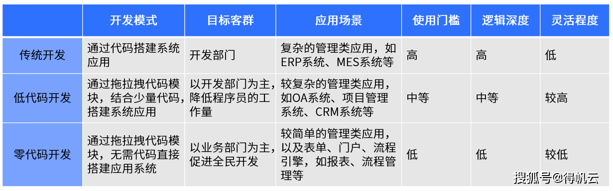 门户网站开发周期有多长?影响因素有哪些? 第2张 门户网站开发周期有多长?影响因素有哪些? 第2张