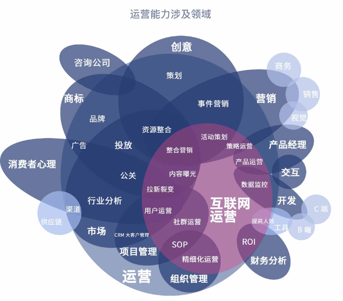 网站开发运营公司哪家好?网站开发运营公司推荐 第1张 网站开发运营公司哪家好?网站开发运营公司推荐 第1张