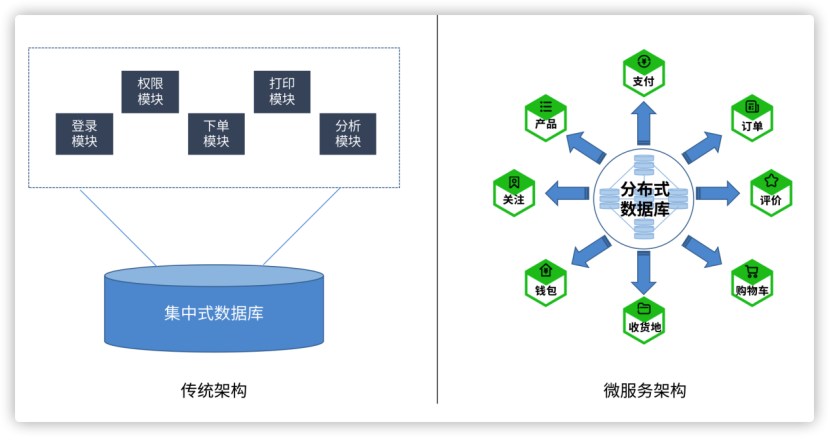 企业搭建分布式数据处理系统的详细步骤和核心技术要点有哪些？ 第1张