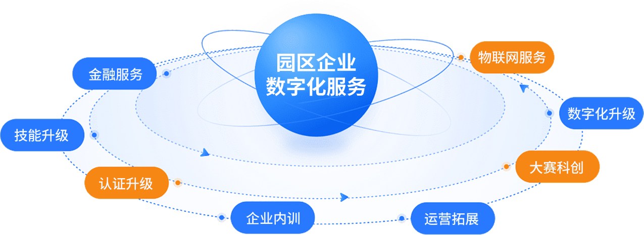 冷水江网络开发公司,如何打造本地企业数字化升级新标杆? 第2张 冷水江网络开发公司,如何打造本地企业数字化升级新标杆? 第2张