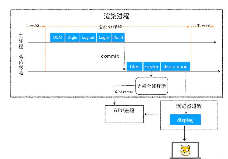 负载均衡调度器程序代码类,如何实现高效调度与优化? 第3张 负载均衡调度器程序代码类,如何实现高效调度与优化? 第3张
