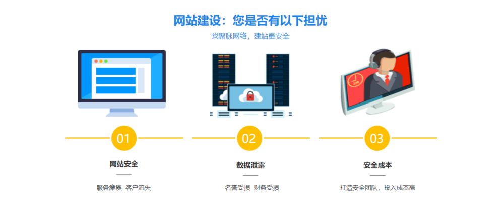 网站安全建设怎么做,应用开发安全防护 第3张 网站安全建设怎么做,应用开发安全防护 第3张