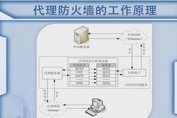 个人防火墙是干嘛的，个人防火墙的作用是什么