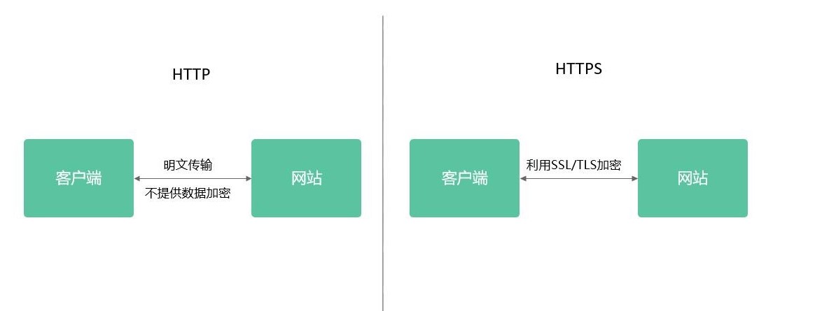 非http协议网站为何存在?揭秘其独特通信机制与安全挑战! 第3张 非http协议网站为何存在?揭秘其独特通信机制与安全挑战! 第3张