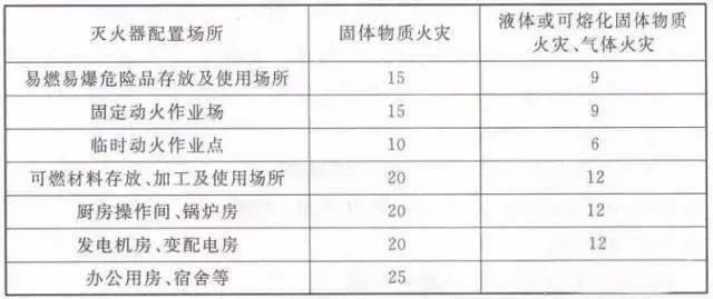 安全员数据表具体要包含哪些关键信息才规范有效? 第3张 安全员数据表具体要包含哪些关键信息才规范有效? 第3张