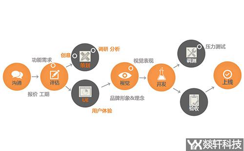 工业app开发步骤图,工业app开发流程 第2张 工业app开发步骤图,工业app开发流程 第2张