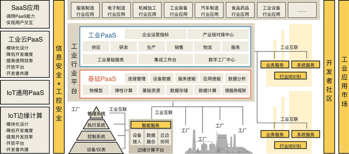 工业app开发步骤图,工业app开发流程 第1张 工业app开发步骤图,工业app开发流程 第1张