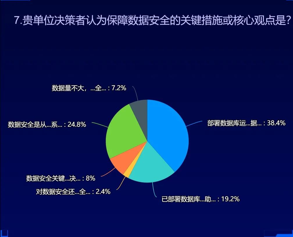 安全数据分析素材从哪找?哪些素材适合实战分析? 第2张 安全数据分析素材从哪找?哪些素材适合实战分析? 第2张