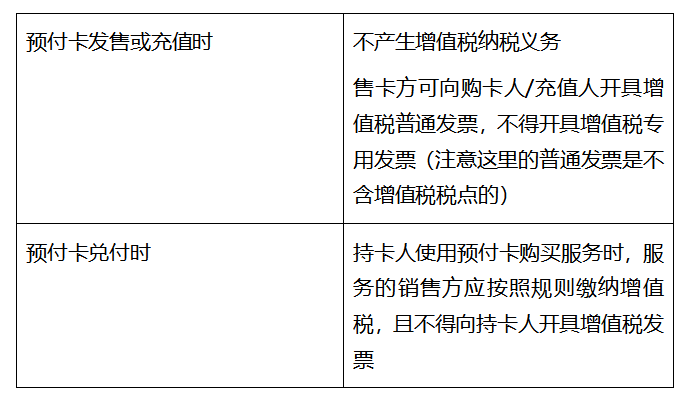 预付卡为何频繁出现虚开发票现象?背后原因令人担忧! 第3张 预付卡为何频繁出现虚开发票现象?背后原因令人担忧! 第3张