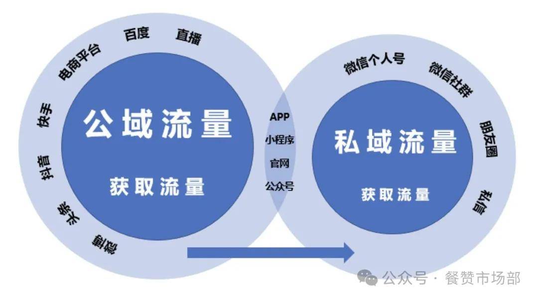 个体户云原生流量控制怎么做?云原生流量控制怎么配置 第3张 个体户云原生流量控制怎么做?云原生流量控制怎么配置 第3张