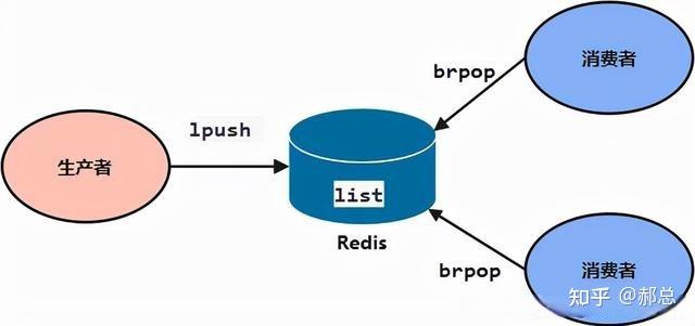 Redis,非关系型数据库中的性能王者,其独特优势和应用场景究竟如何? 第2张 Redis,非关系型数据库中的性能王者,其独特优势和应用场景究竟如何? 第2张