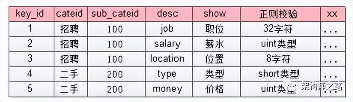 子域名级别5级是什么意思,子域名级别 第3张 子域名级别5级是什么意思,子域名级别 第3张