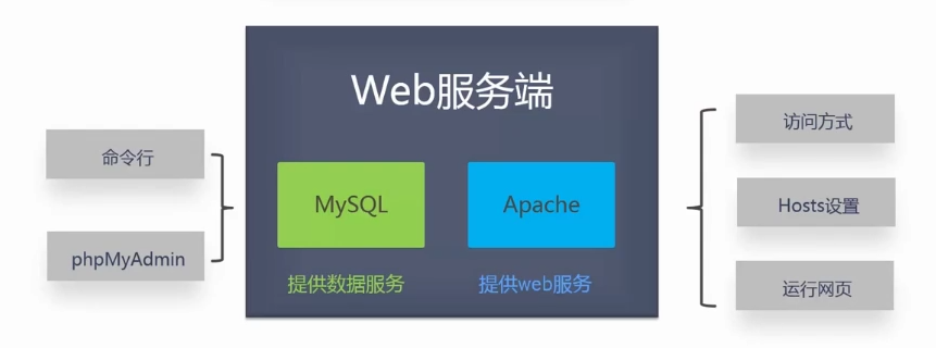 网站开发的基本技术是什么,前端后端核心技术有哪些 第1张 网站开发的基本技术是什么,前端后端核心技术有哪些 第1张