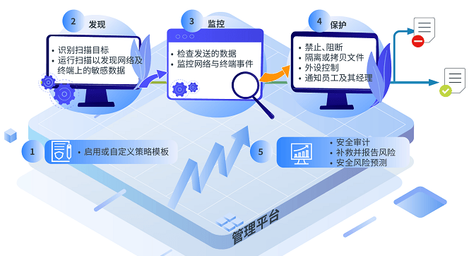 供需考试大数据信息安全保护,如何保障考试数据隐私安全 第3张 供需考试大数据信息安全保护,如何保障考试数据隐私安全 第3张
