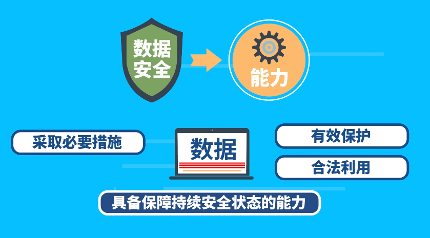 供需考试大数据信息安全保护,如何保障考试数据隐私安全 第2张 供需考试大数据信息安全保护,如何保障考试数据隐私安全 第2张