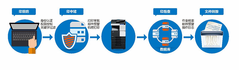 防伪技术如何与大数据分析系统结合,实现更高效的商品真伪鉴定? 第1张 防伪技术如何与大数据分析系统结合,实现更高效的商品真伪鉴定? 第1张