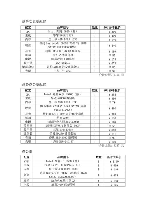 2013 年电脑配置怎么选?2013 年电脑配置清单及价格 第3张 2013 年电脑配置怎么选?2013 年电脑配置清单及价格 第3张