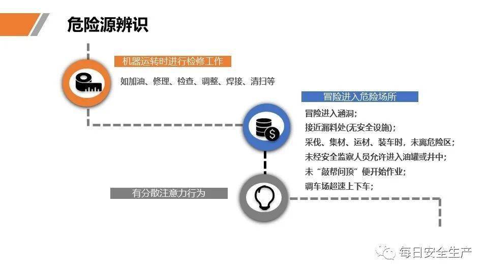 安全关联故障原因具体有哪些常见类型及排查方法? 第3张 安全关联故障原因具体有哪些常见类型及排查方法? 第3张