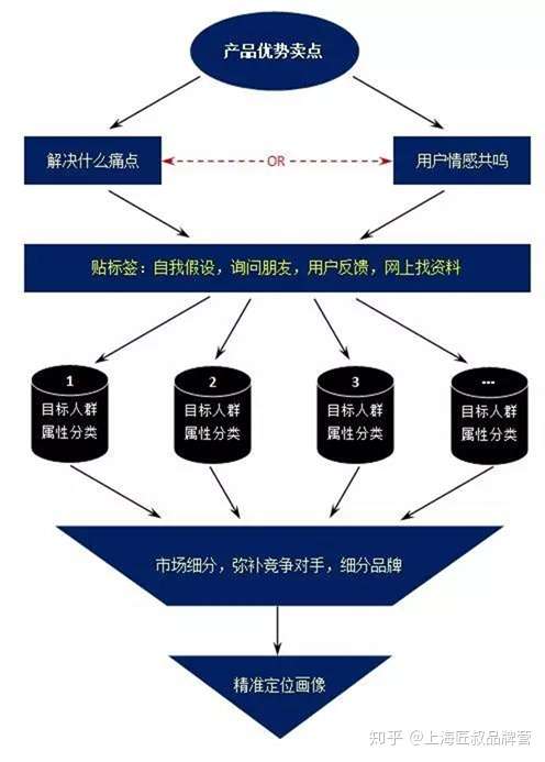如何开发网络销售品牌?网络销售品牌开发流程与策略 第3张 如何开发网络销售品牌?网络销售品牌开发流程与策略 第3张