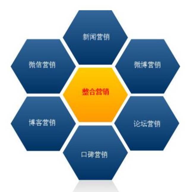 如何开发网络销售品牌?网络销售品牌开发流程与策略 第2张 如何开发网络销售品牌?网络销售品牌开发流程与策略 第2张
