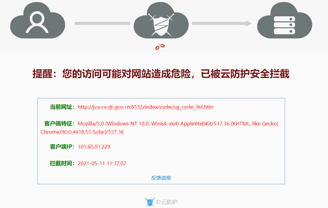 如何选择最有效的防止XSS载入的WAF来保障网站安全? 第1张 如何选择最有效的防止XSS载入的WAF来保障网站安全? 第1张