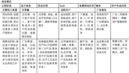 如何挑选比较好的网站开发团队或平台?有哪些关键指标? 第1张 如何挑选比较好的网站开发团队或平台?有哪些关键指标? 第1张