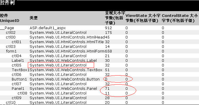 asp.net容器控件怎么开发?asp.net容器控件开发步骤详解 第1张 asp.net容器控件怎么开发?asp.net容器控件开发步骤详解 第1张