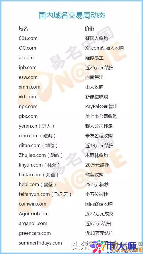 闲置域名怎么赚钱?闲置域名交易价格 第1张 闲置域名怎么赚钱?闲置域名交易价格 第1张