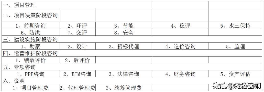 企业级报名系统开发,价格如何合理估算与预算? 第1张 企业级报名系统开发,价格如何合理估算与预算? 第1张