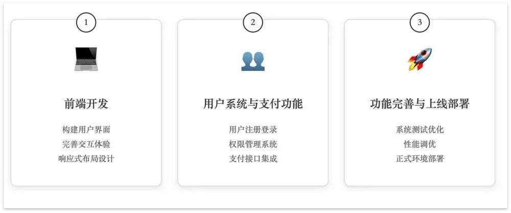 开发带支付功能的网站怎么做,需要哪些资质? 第1张 开发带支付功能的网站怎么做,需要哪些资质? 第1张