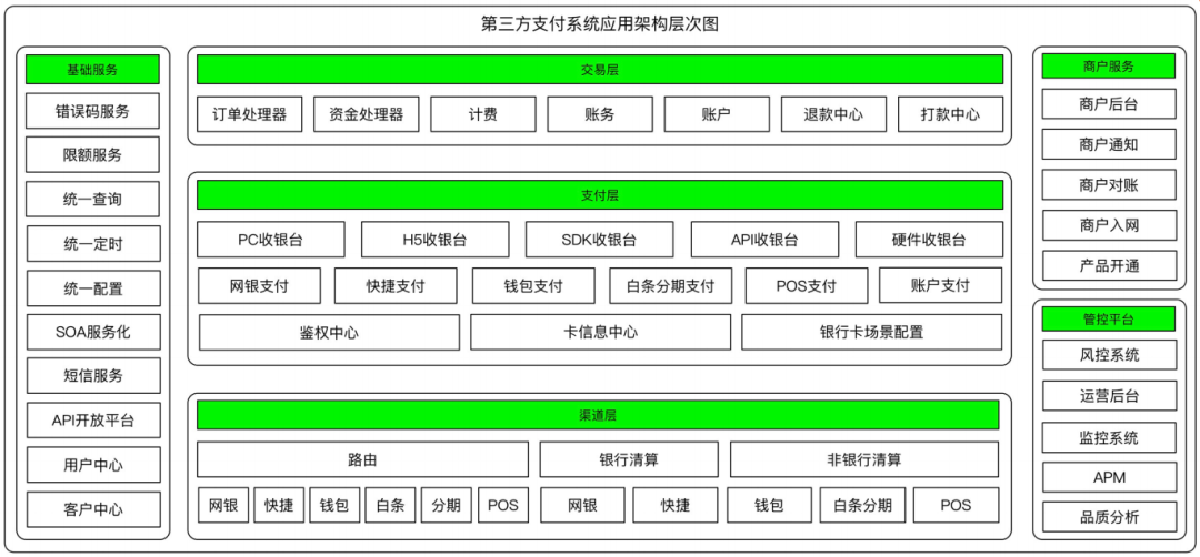 开发带支付功能的网站怎么做,需要哪些资质? 第3张 开发带支付功能的网站怎么做,需要哪些资质? 第3张