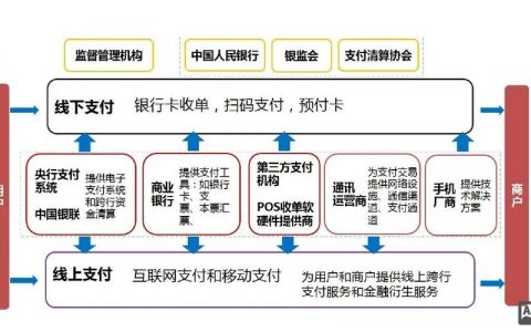 开发带支付功能的网站怎么做,需要哪些资质? 第2张 开发带支付功能的网站怎么做,需要哪些资质? 第2张