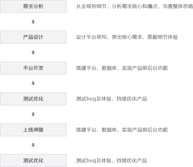 视频网站如何定制开发?视频网站定制开发价格流程及功能需求 第1张 视频网站如何定制开发?视频网站定制开发价格流程及功能需求 第1张