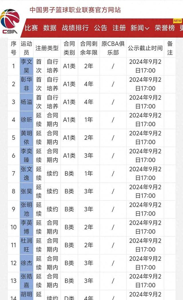 Hostyun巴黎机房特惠多少钱?40折仅479元/年是真的吗! 第3张 Hostyun巴黎机房特惠多少钱?40折仅479元/年是真的吗! 第3张