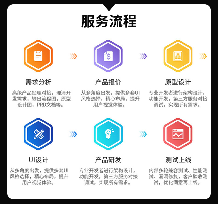 app开发传奇案例,app开发需要多少钱 第2张 app开发传奇案例,app开发需要多少钱 第2张