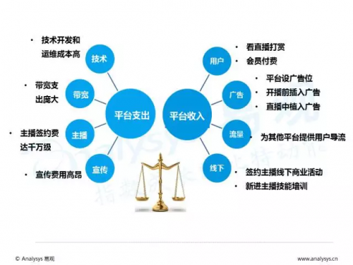 视频网站如何定制开发?视频网站定制开发价格流程及功能需求 第3张 视频网站如何定制开发?视频网站定制开发价格流程及功能需求 第3张