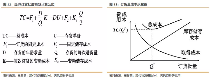 批量计算价格究竟是什么技术?为何如此重要? 第1张 批量计算价格究竟是什么技术?为何如此重要? 第1张