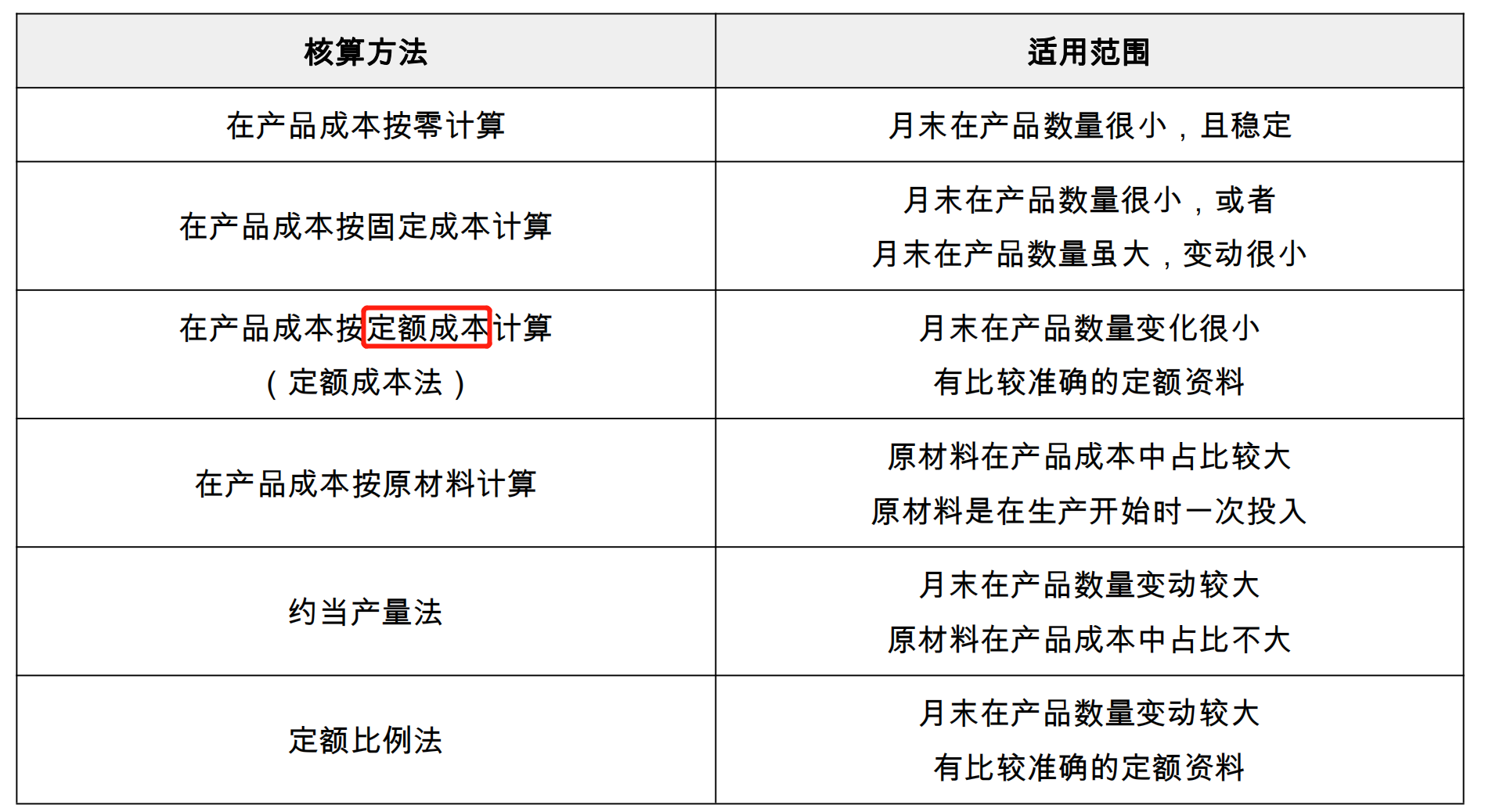 批量计算价格究竟是什么技术?为何如此重要? 第2张 批量计算价格究竟是什么技术?为何如此重要? 第2张