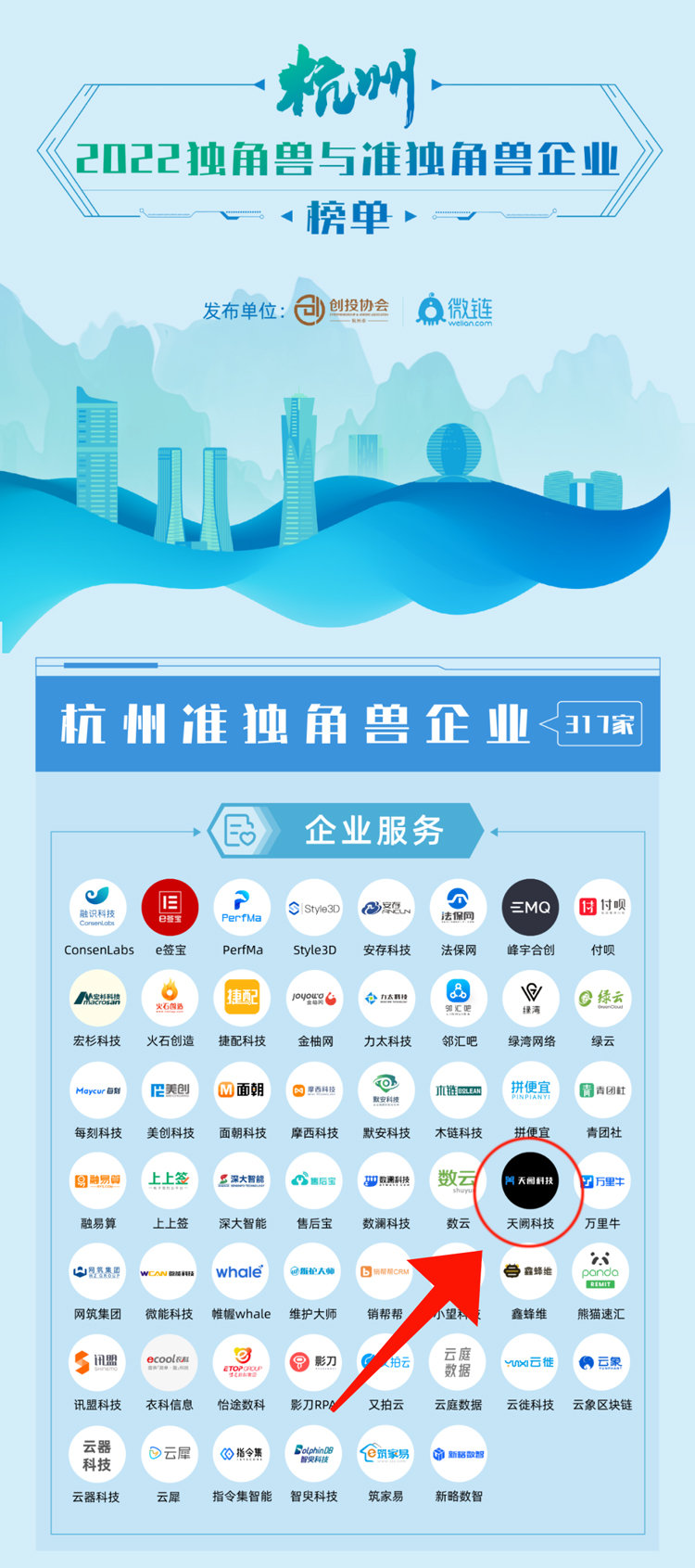 杭州网站开发哪家强?揭秘本地优质服务商排行之谜 第1张 杭州网站开发哪家强?揭秘本地优质服务商排行之谜 第1张